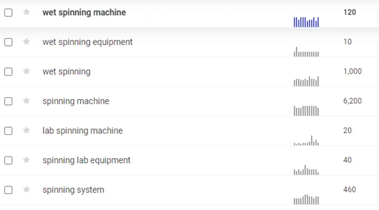 wet spinning machine相关关键词